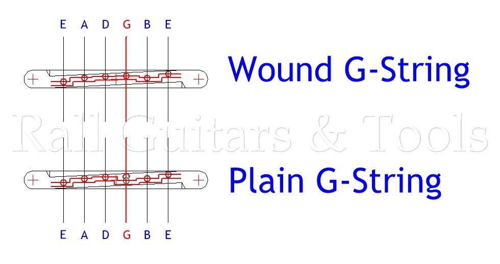 Stegoberteil für Jazz Gitarre Ebenholz - eine Seite gestuft, gegenüber gerade