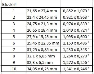 10er Satz Block Inlays echtes Perlmutt (LP) 10er Satz Block Inlays echtes Perlmutt (LP)