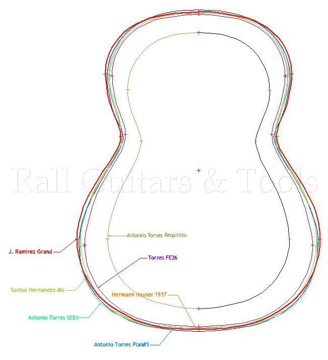 Gitarrenbau Form - Torres #FE26 Hofmeester JR