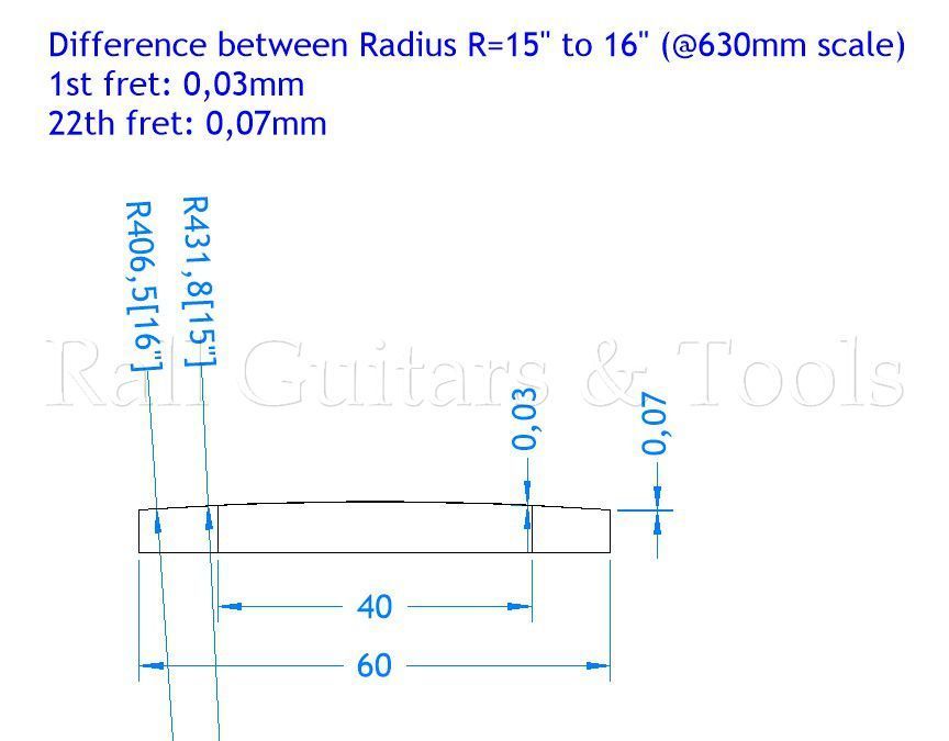 R=16" Schleifklotz aus Hartholz; 250mm