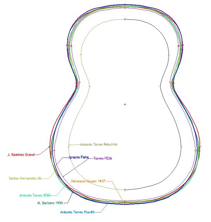 Gitarrenbau Form - Ignacio Fleta Gitarrenbau Form - Ignacio Fleta
