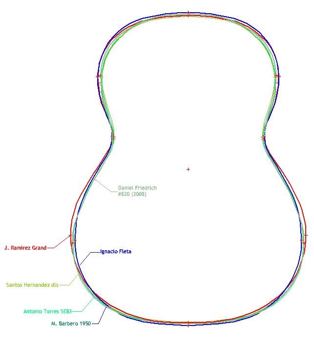 Gitarrenbau Form - Daniel Friedrich #820